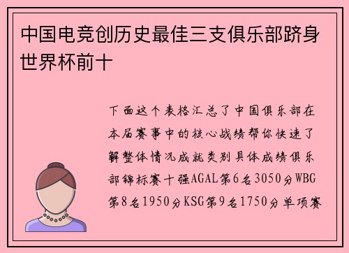 中国电竞创历史最佳三支俱乐部跻身世界杯前十